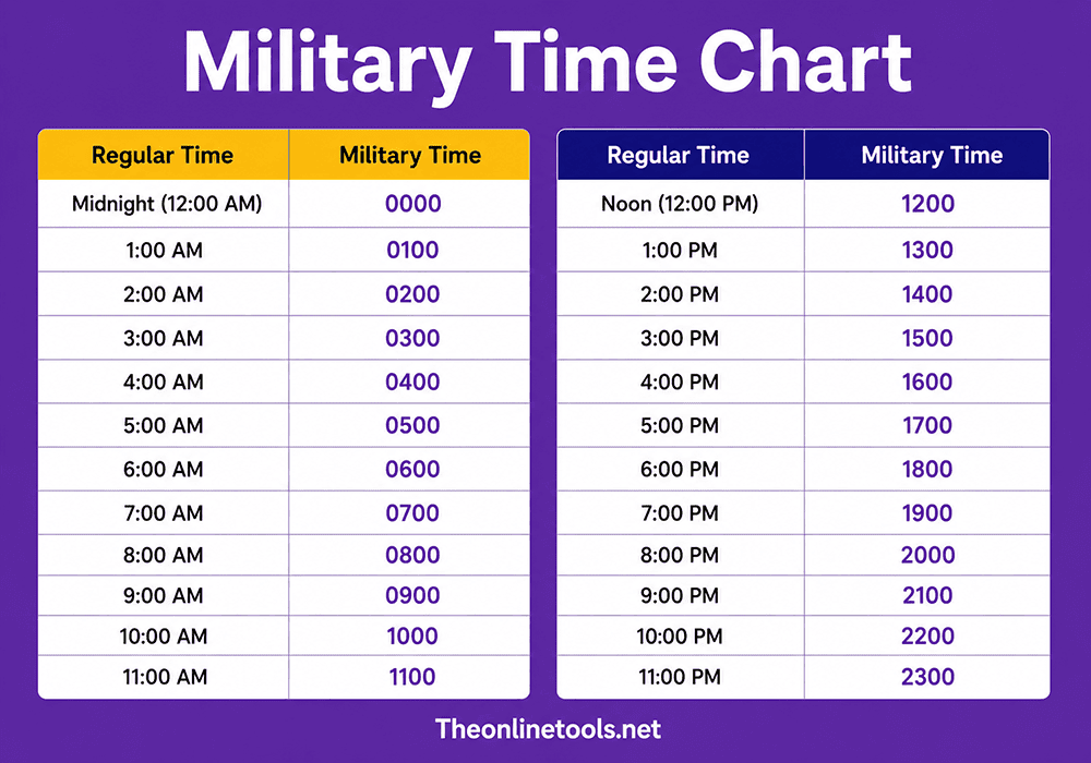 Military Time Chart - The 24 Hour Clock